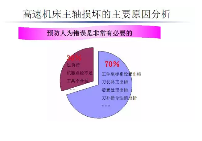 高速钨钢铣刀加工